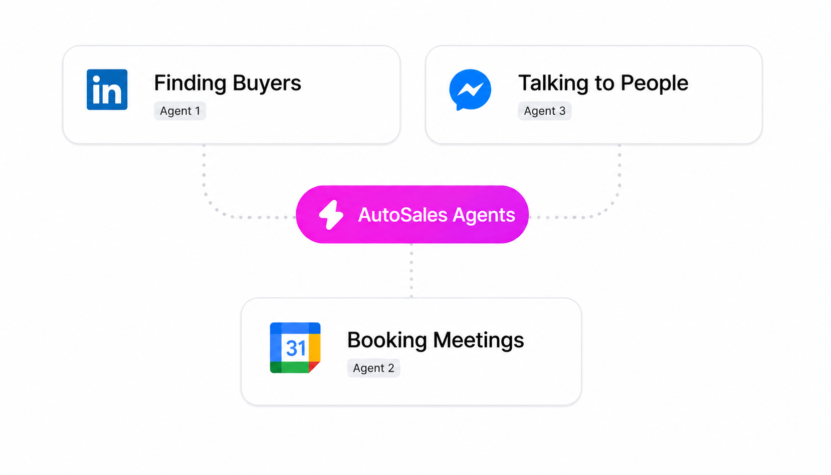 Multiple Autosales agents finding buyers, booking meetings, and talking to people