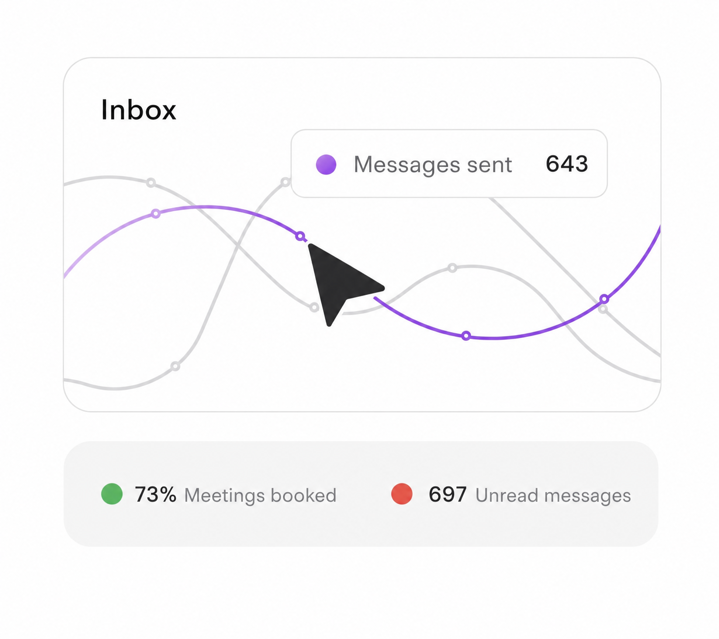 Custom multi-step outreach sequence with connect notes, follow-ups, and meeting asks