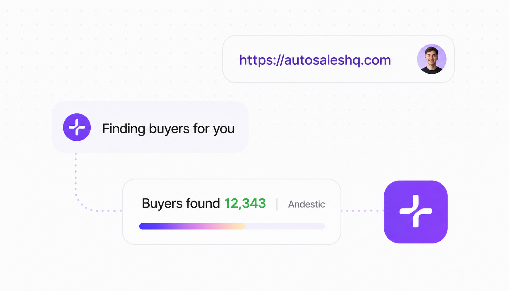Autosales finding buyers from your website URL with live scan results