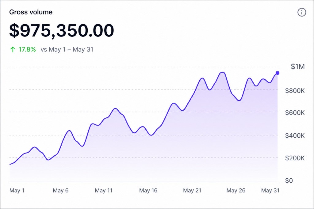 Search analytics: clicks and impressions trending up for NorthPort Freight.